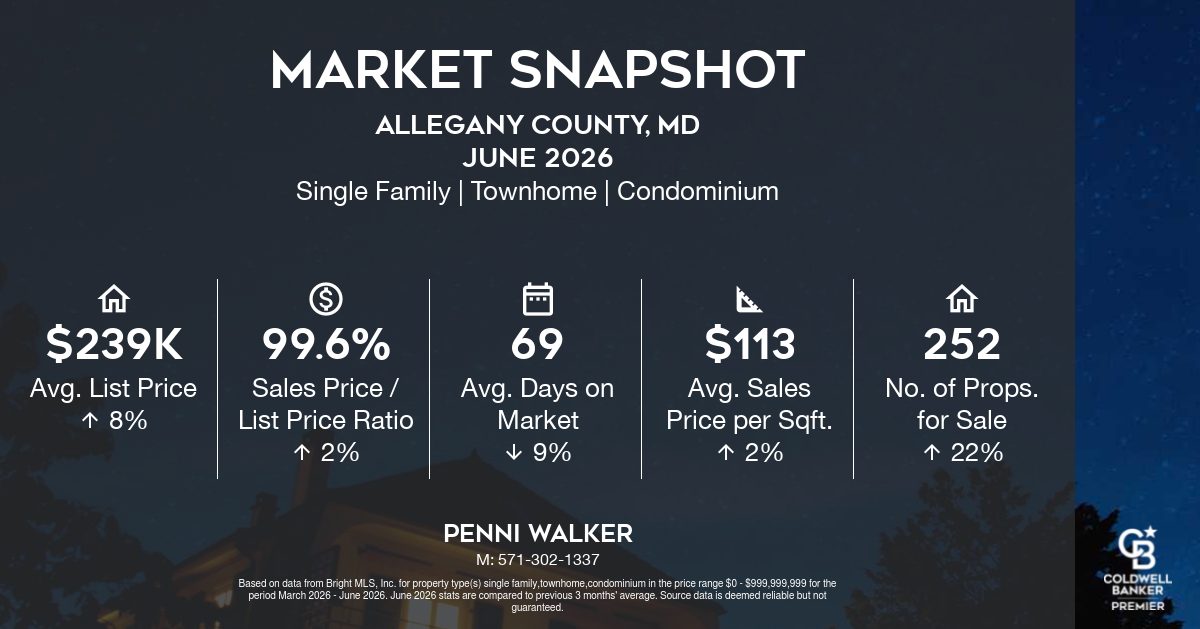 Market Snapshot Allegany County Md
